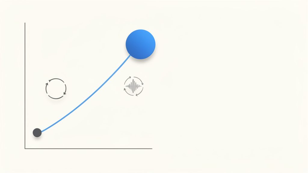 Bitrate vs quality vs file size graphic: shows audio quality vs file size with markers for low, moderate, and high bitrates and a note about repeated conversions lowering quality.