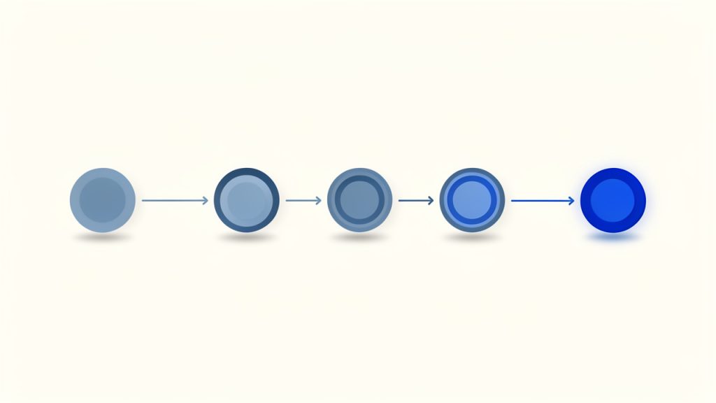 Simple left-to-right flowchart of the recommended audit sequence: 1) Check indexing & crawlability → 2) Review site speed & mobile performance → 3) Audit titles, headings & page intent → 4) Evaluate content quality & gaps → 5) Improve internal linking & structure → 6) Assess backlinks & external trust signals