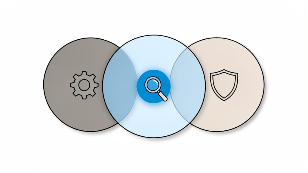 A clean, simple diagram showing the three fundamental SEO areas as three overlapping circles labeled: 'Technical accessibility' (crawlability, speed, mobile), 'Content & intent match' (relevant, useful pages), and 'Authority & trust' (links, credibility). Highlight the overlap as the ideal SEO sweet spot.